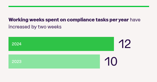 UK State of Trust Report 2024