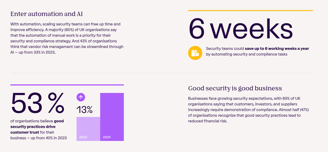UK State of Trust Report 2024