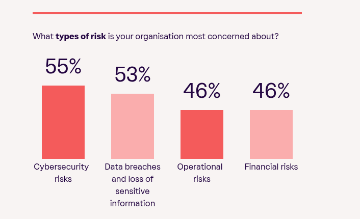UK State of Trust Report 2024