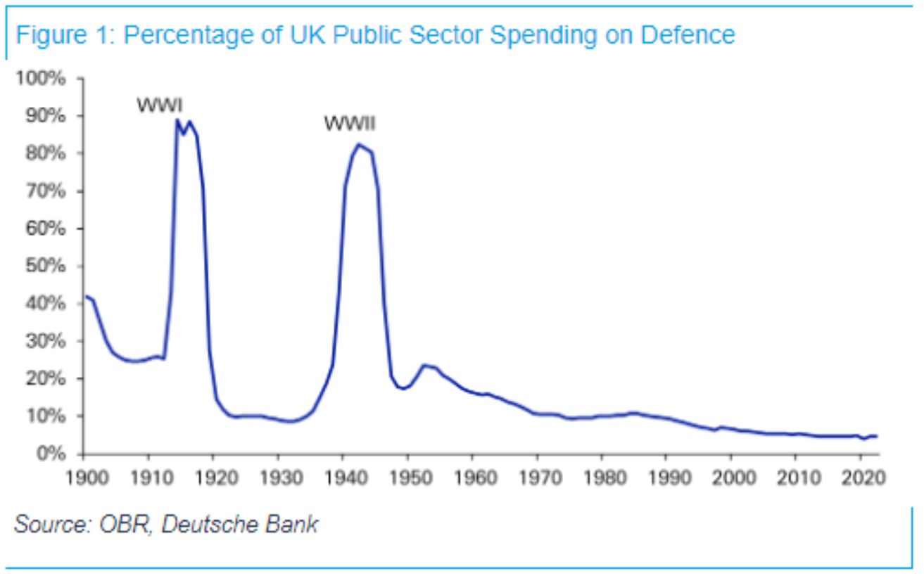 UK defence stocks soar ahead of European summit on Ukraine